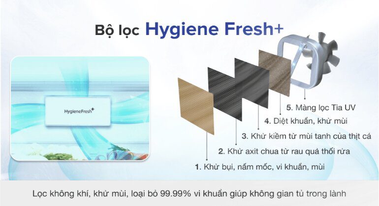 Công nghệ Hygiene Fresh+™ trên tủ lạnh LG 635 lít GR-D257JS